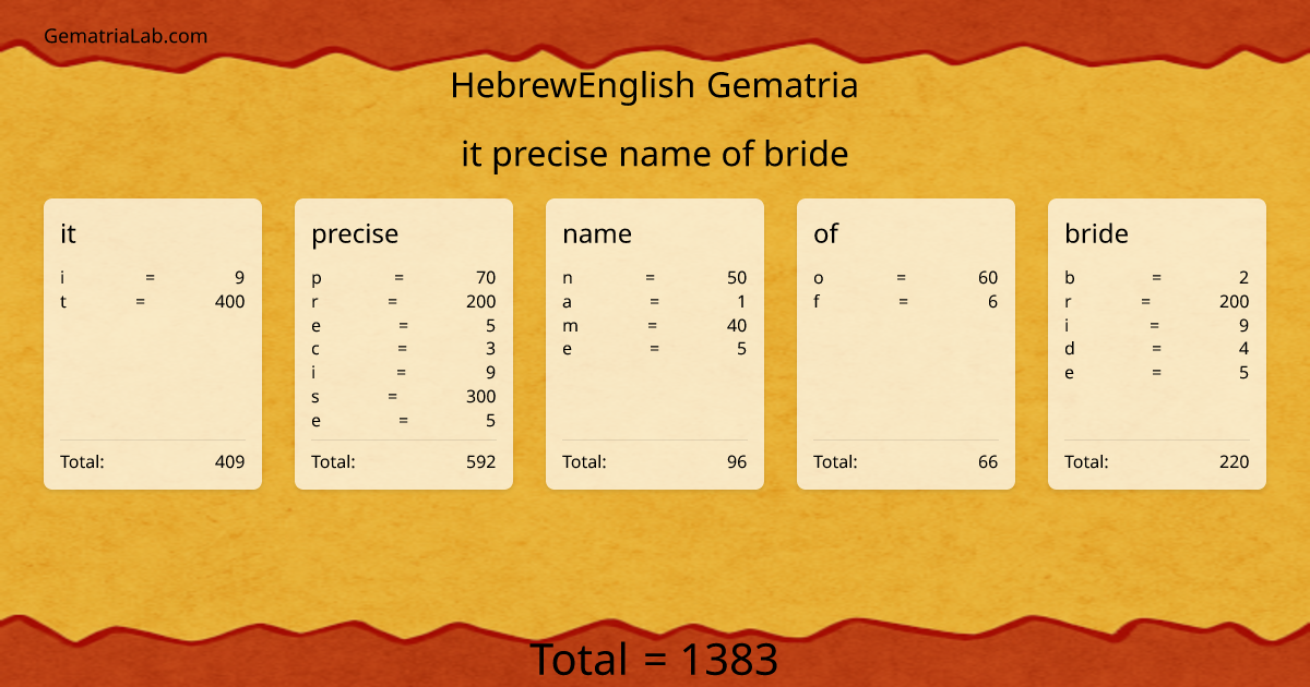 it precise name of bride in hebrewEnglish Gematria